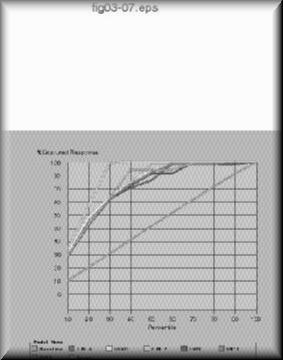 Fig03-07