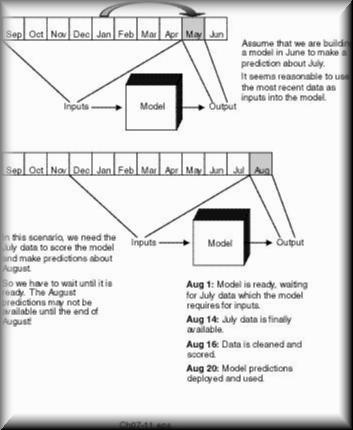 fig07-11