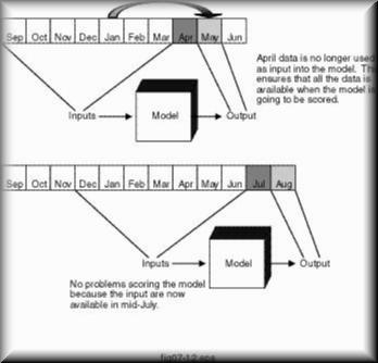 fig07-12