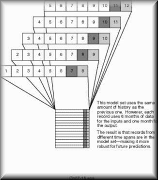 fig07-15