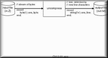 fig12-01